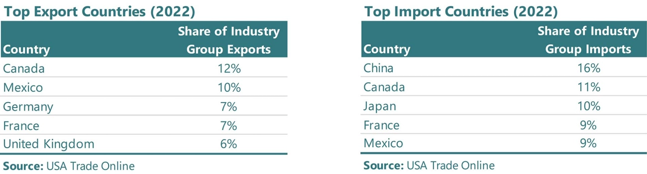 Aerospace Defense Energy Industrial Applications