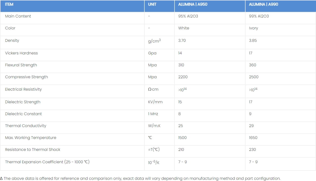알루미나 세라믹 슬리브 개요