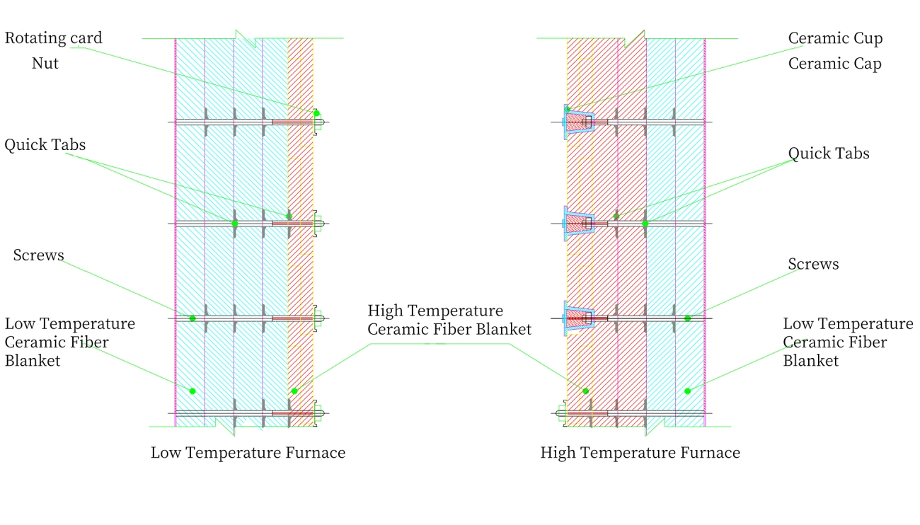 Ceramic Fiber Felt Installation Guide