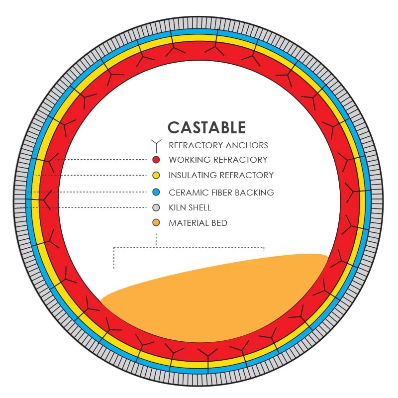 가마 내화재 사양 및 크기 가이드