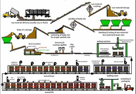 Advanced refractory brick production process at Gotrays