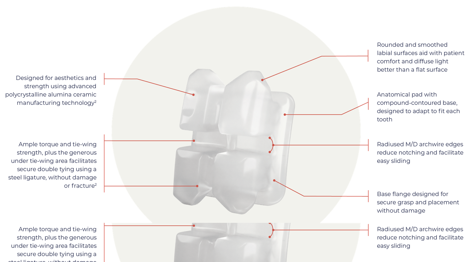 Quality Certifications